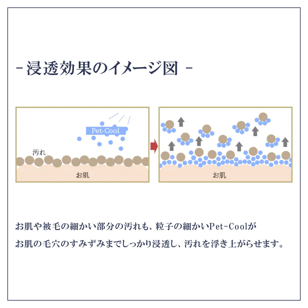 ペット用 ボディケア スプレー  300ml 日本製 Pet-Cool