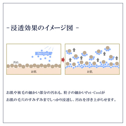ペット用 ボディケア スプレー  300ml 日本製 Pet-Cool